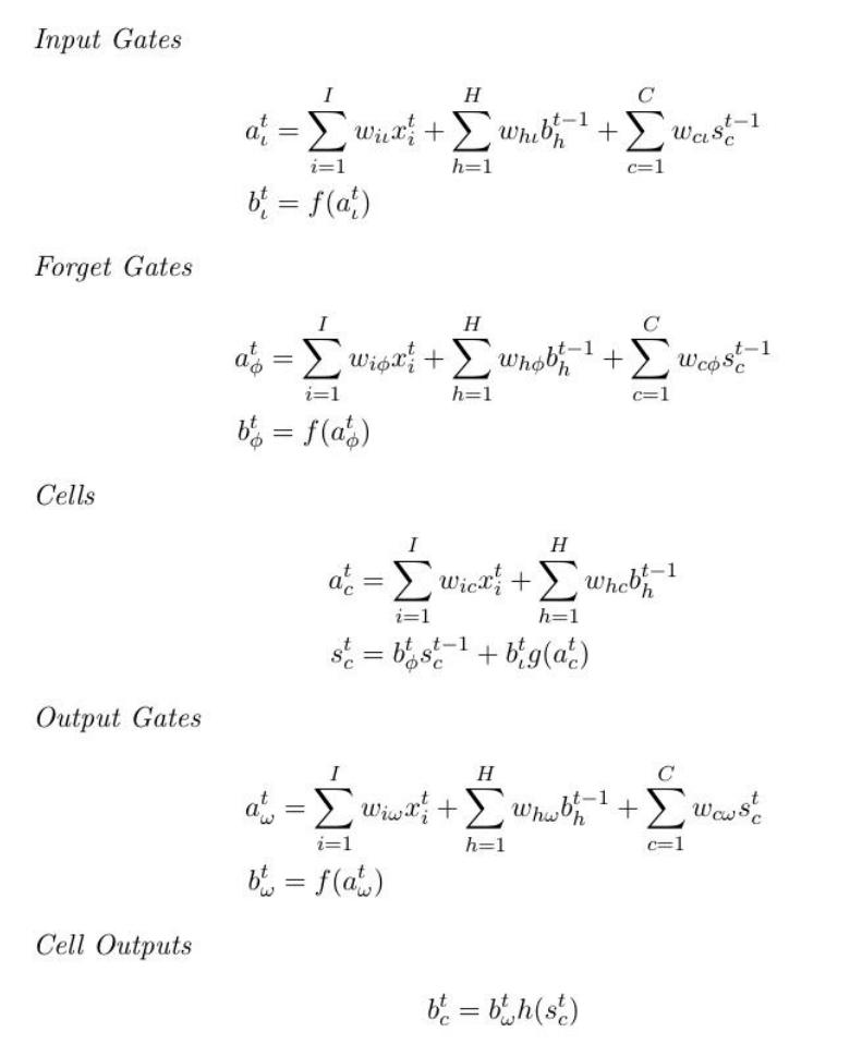 Graves-style LSTM forward equations