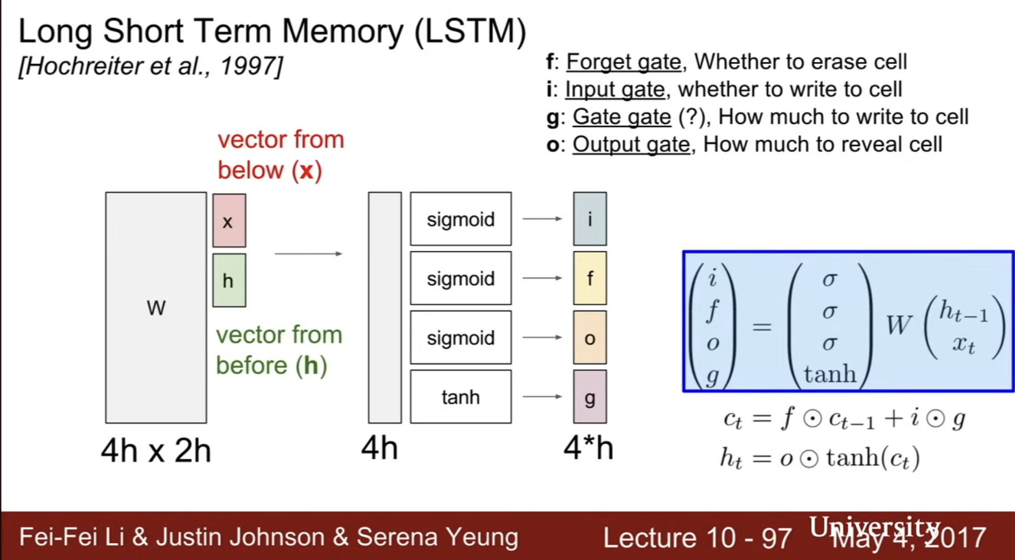 LSTM as four parallel maps of (h_{t-1}, x_t), then the additive cell