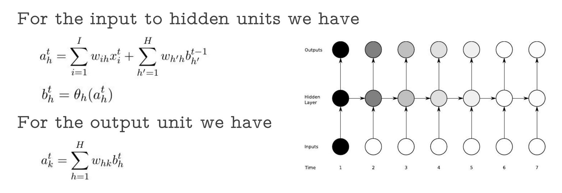 Vanilla forward pass: input, hidden, output, shared across time